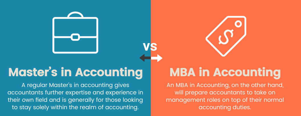 What Are The Requirements For A Career In Accounting?