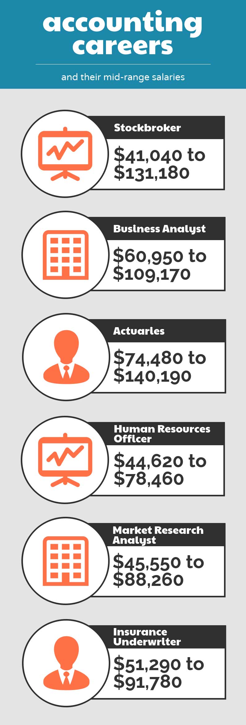 how much money can you make in accounting